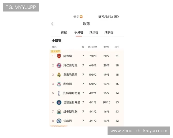 球迷“最爱”欧冠瞬间：投票揭晓最终排名，欧冠最新排名